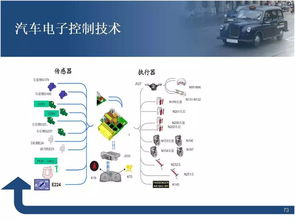 干貨 汽車電子控制技術(shù)詳解 80頁ppt