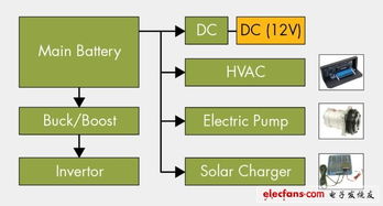 功率電子技術在汽車系統中的應用