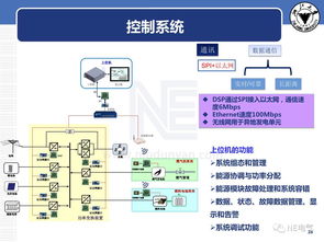 一種彈性微電網(wǎng) 超級(jí)ups